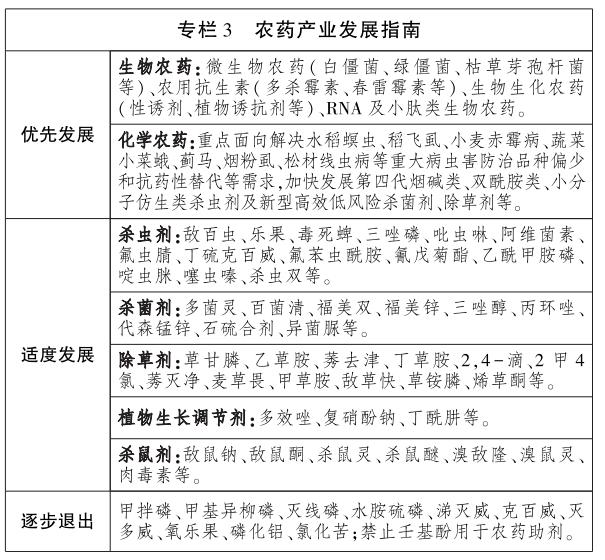 農(nóng)藥發(fā)展指南 農(nóng)藥發(fā)展指南