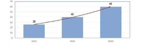 LG化學(xué)計(jì)劃2030年實(shí)現(xiàn)收入60萬(wàn)億韓元 LG化學(xué)計(jì)劃2030年實(shí)現(xiàn)收入60萬(wàn)億韓元