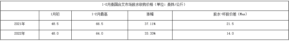 海外原料