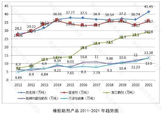 　2021年國外疫情管控放松，市場經(jīng)濟(jì)逐步恢復(fù)
