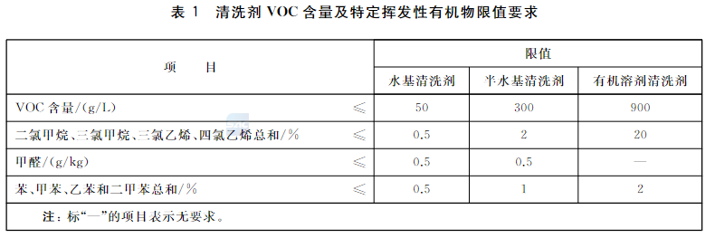 清洗劑標(biāo)準(zhǔn)