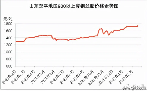 廢舊鋼絲胎年后復(fù)工通知來了 誰在拖后腿？