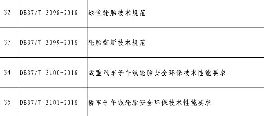 山東省四項(xiàng)輪胎標(biāo)準(zhǔn)被廢止 山東省四項(xiàng)輪胎標(biāo)準(zhǔn)被廢止