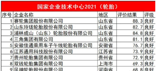 (90分及以上評(píng)為優(yōu)秀;65分至90分(不含90分)之間評(píng)為良好) (90分及以上評(píng)為優(yōu)秀;65分至90分(不含90分)之間評(píng)為良好)