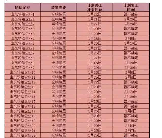 輪胎廠放假通知，年前下單、年后發(fā)貨