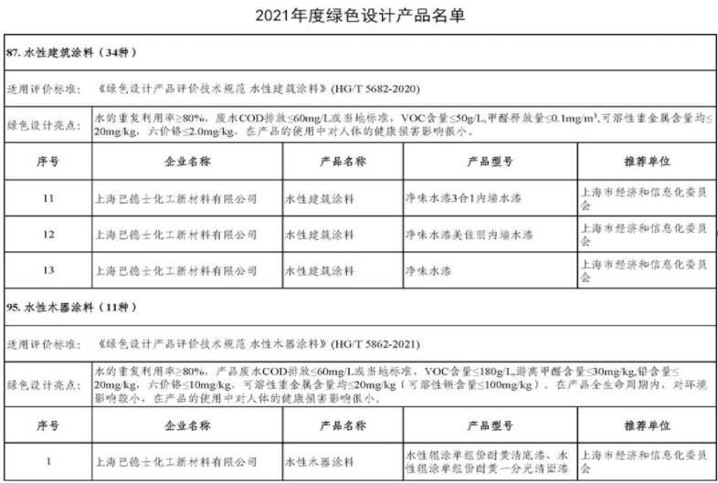 　綠色環(huán)保，巴德士在行動