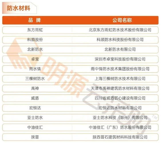 三棵樹防水/北新防水/亞士防水等躋身地產供應鏈評選年度榜單 三棵樹防水/北新防水/亞士防水等躋身地產供應鏈評選年度榜單