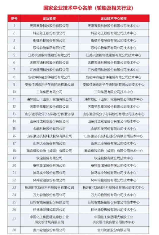 11家輪胎技術(shù)中心，獲國(guó)家級(jí)認(rèn)證