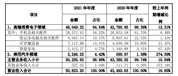 專注細(xì)分領(lǐng)域，拓寬客戶群體