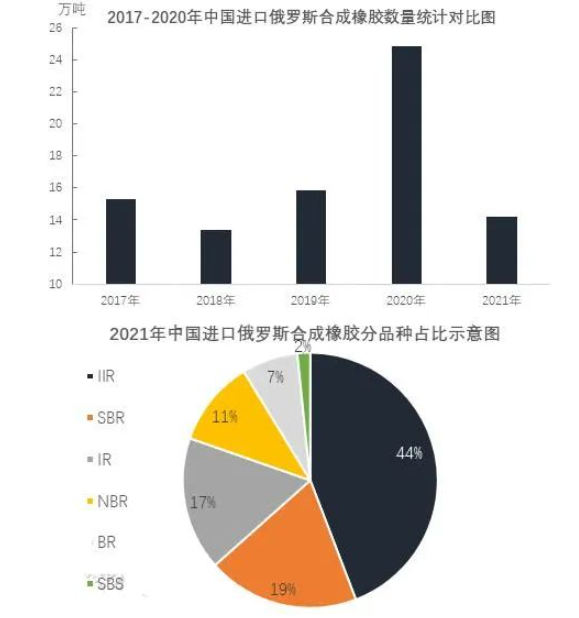 俄烏戰(zhàn)爭(zhēng)，多家輪胎企業(yè)受影響