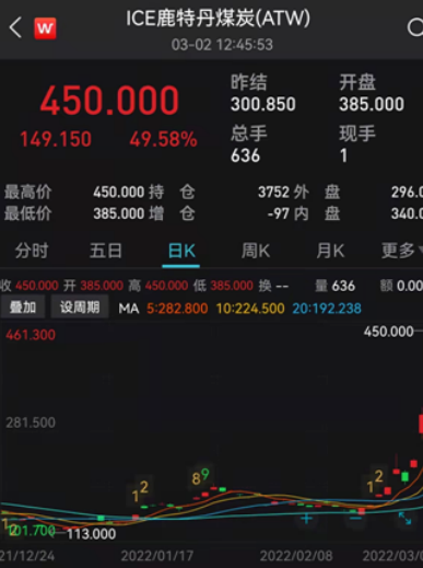 國(guó)際煤炭期貨價(jià)格更是大幅飆升 國(guó)際煤炭期貨價(jià)格更是大幅飆升