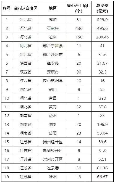 擴內需、新基建政策迎來高潮，迸發(fā)全鋼胎需求