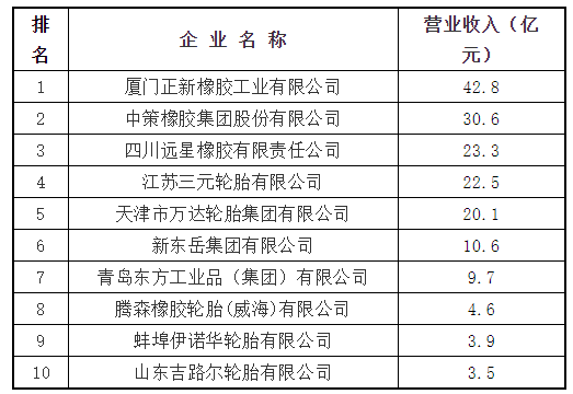 2、主導(dǎo)產(chǎn)品：力車胎