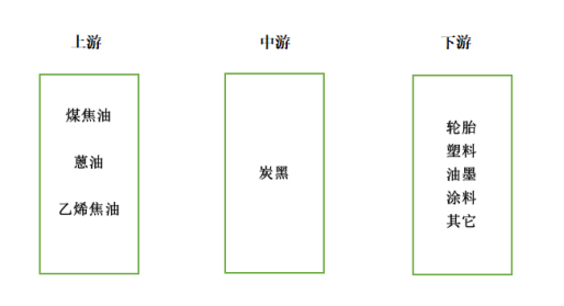 色素炭黑品種怎么分類？