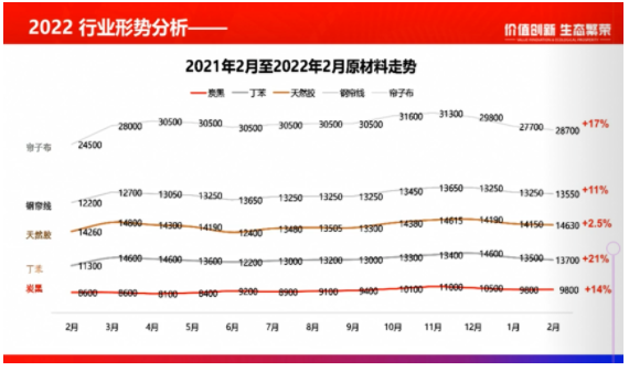多輪漲價(jià)皆因原材料