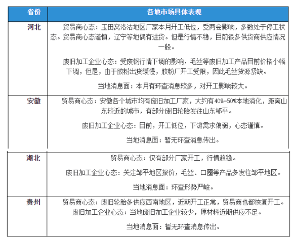 廢舊輪胎：疫情、環(huán)查，加工市場再現(xiàn)僵持