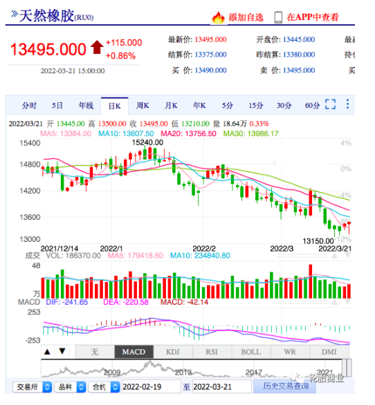	 天然橡膠價(jià)格逆勢(shì)大漲