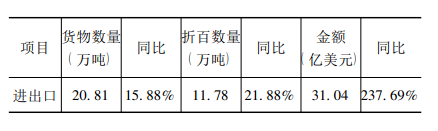 總體情況 總體情況
