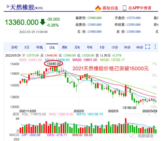漲價(jià)越多買家越多 漲價(jià)越多買家越多