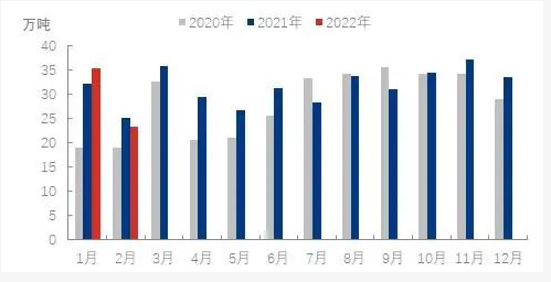 油價高漲、疫情反復和物流中斷的大環(huán)境下