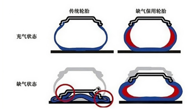 北橡院組織起草的3項(xiàng)輪胎國(guó)家標(biāo)準(zhǔn)發(fā)布 北橡院組織起草的3項(xiàng)輪胎國(guó)家標(biāo)準(zhǔn)發(fā)布