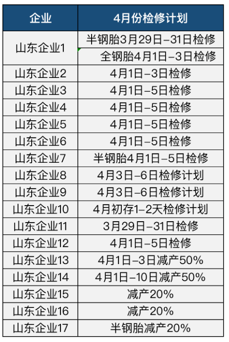 01、17家山東輪胎清明大放假
