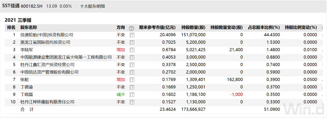股改釘子戶，看不到希望