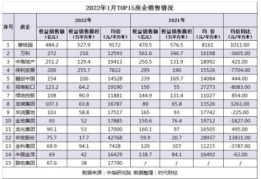 房地產(chǎn)500強首選供應商，還香嗎？