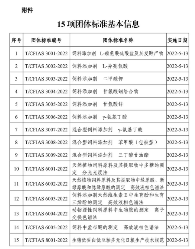 首批中國飼料工業(yè)協(xié)會(huì)團(tuán)體標(biāo)準(zhǔn)正式發(fā)布！
