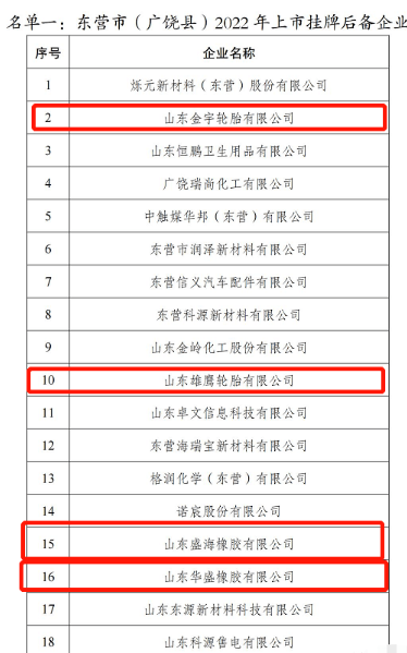 4家輪胎工廠成為上市后備企業(yè)。 