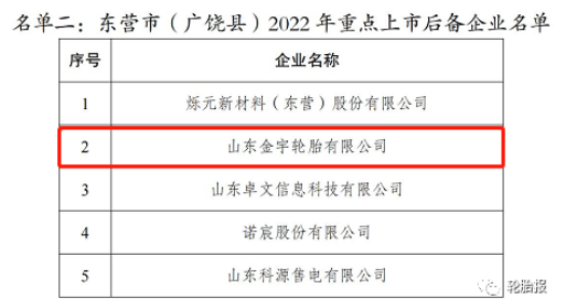 全市30家企業(yè)被列為市2022年重點(diǎn)上市后備企業(yè)