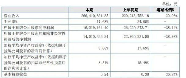 菱湖股份發(fā)布2021年報：營收增長20.98%，利潤下降38.14%