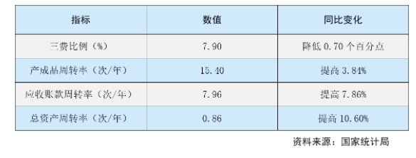 運行質(zhì)量穩(wěn)步提升