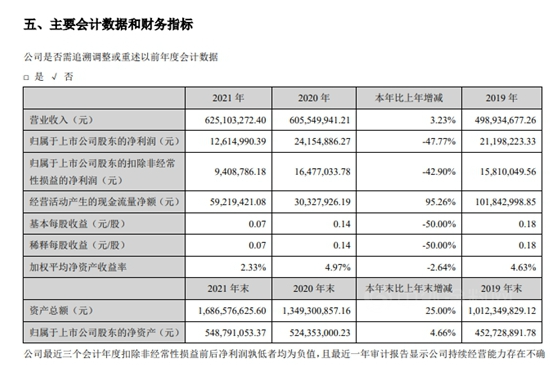 飛鹿股份發(fā)布了2021年年度報(bào)告