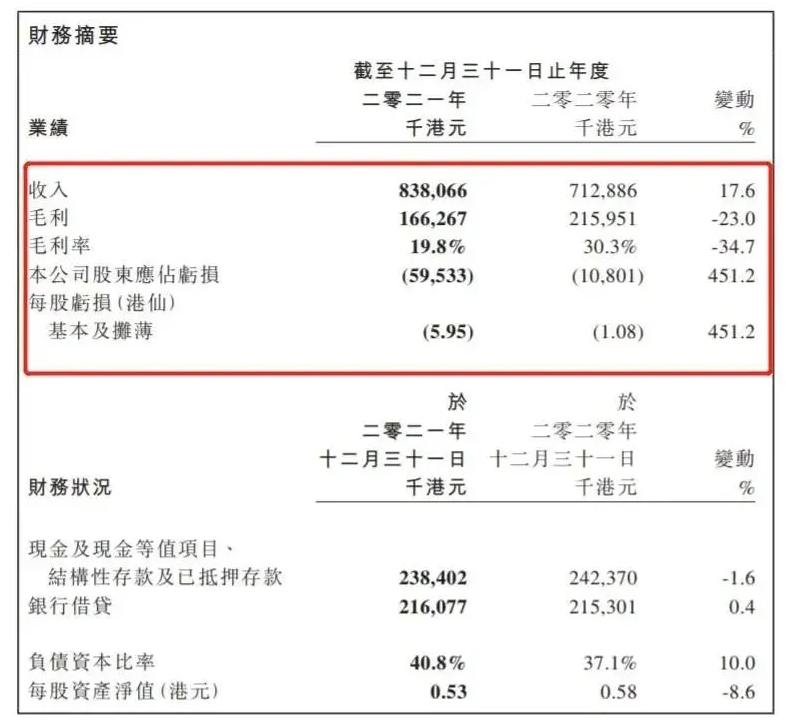 中漆集團凈利潤虧損，水性漆與工業(yè)漆領(lǐng)域卻在增長！