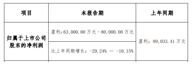 上圖截自科順股份2021年業(yè)績預報 上圖截自科順股份2021年業(yè)績預報