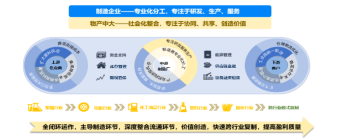 物產(chǎn)化工輪胎板塊目前累計擁有全鋼輪胎設(shè)計產(chǎn)能550萬套、半鋼輪胎設(shè)計產(chǎn)能1800萬套。