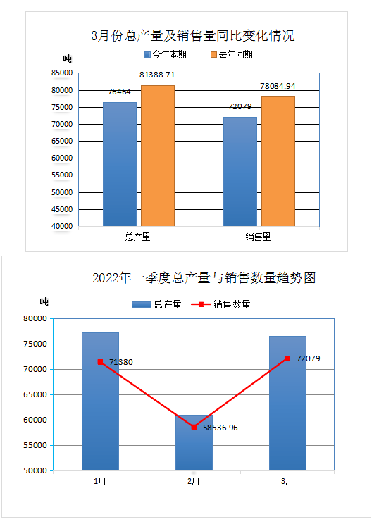 廢輪胎銷量 廢輪胎銷量