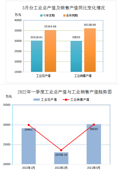 廢輪胎工業(yè)銷產(chǎn)量 廢輪胎工業(yè)銷產(chǎn)量