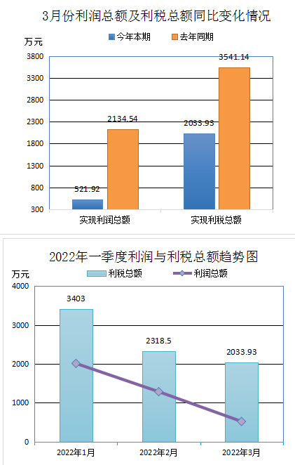 廢輪胎利潤率 廢輪胎利潤率