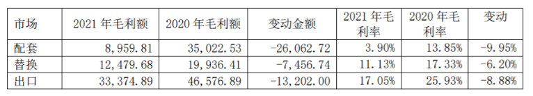 　從2021年輪胎行業(yè)就開(kāi)始不斷漲價(jià)，并且價(jià)格波動(dòng)都比較厲害