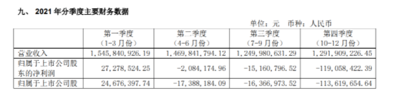 　經(jīng)營(yíng)分析