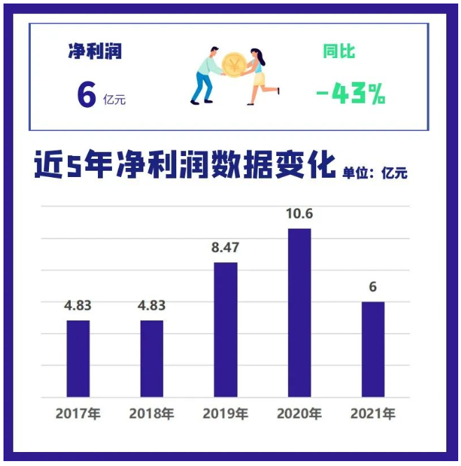 2021年三角輪胎營(yíng)業(yè)收入為89.5億元，同比增長(zhǎng)4.9%