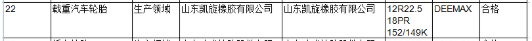 近日山東省市場監(jiān)督管理局網(wǎng)站還公布2021年摩托車輪胎產(chǎn)品質(zhì)量省級(jí)監(jiān)督抽查結(jié)果。