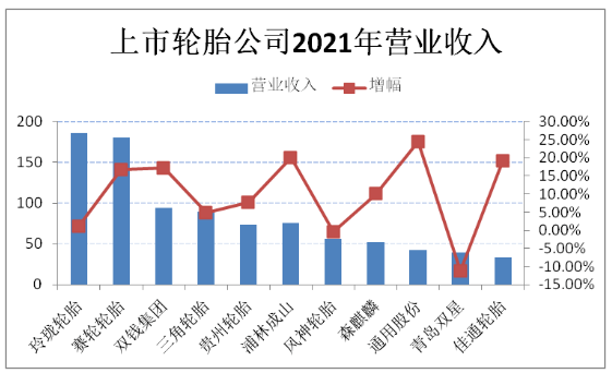 9.各大輪胎領(lǐng)軍企業(yè)，經(jīng)營出現(xiàn)新變化!