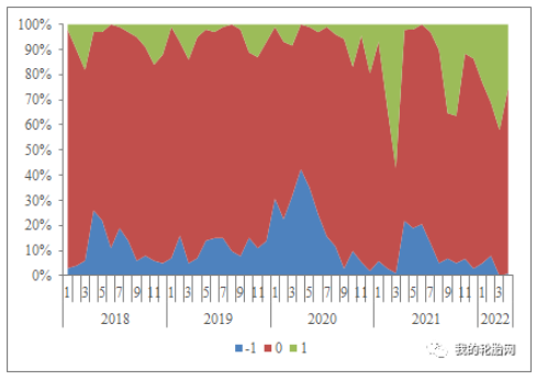 -1代表價格下降 0代表價格持平 1代表價格上漲 -1代表價格下降 0代表價格持平 1代表價格上漲