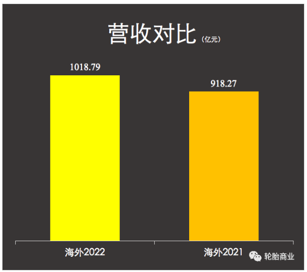 (數(shù)據(jù)僅包含了米其林、固特異和馬牌一季度數(shù)據(jù))