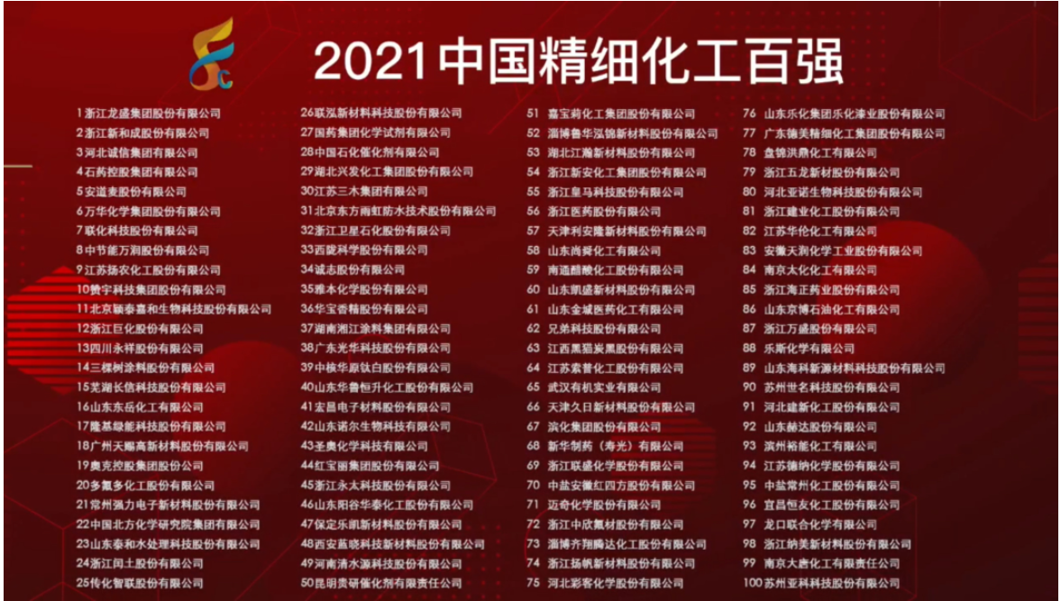 湘江涂料集團蟬聯(lián) “2021中國精細化工百強”殊榮