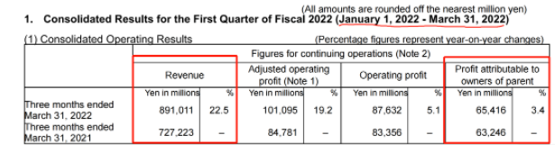 8倍！20倍！這些輪胎企業(yè)創(chuàng)歷史新高！