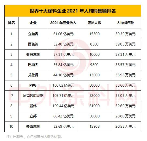 平均一人一年銷售39萬美元!立帕麥成為最牛團隊 平均一人一年銷售39萬美元!立帕麥成為最牛團隊